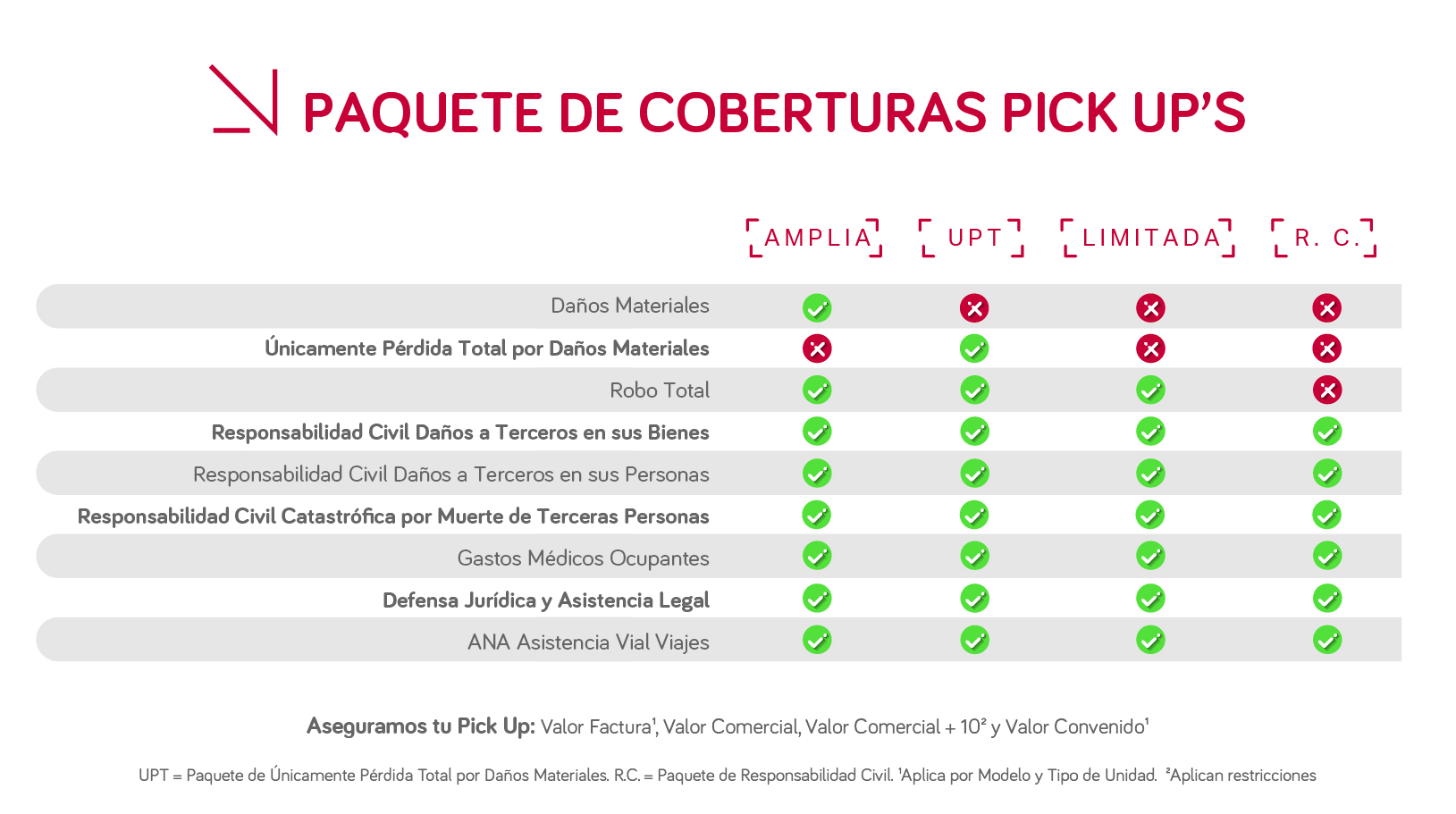 Paquetes de coberturas CAMIONES y PICKUPS